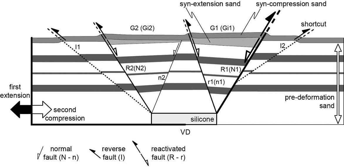 fig.7