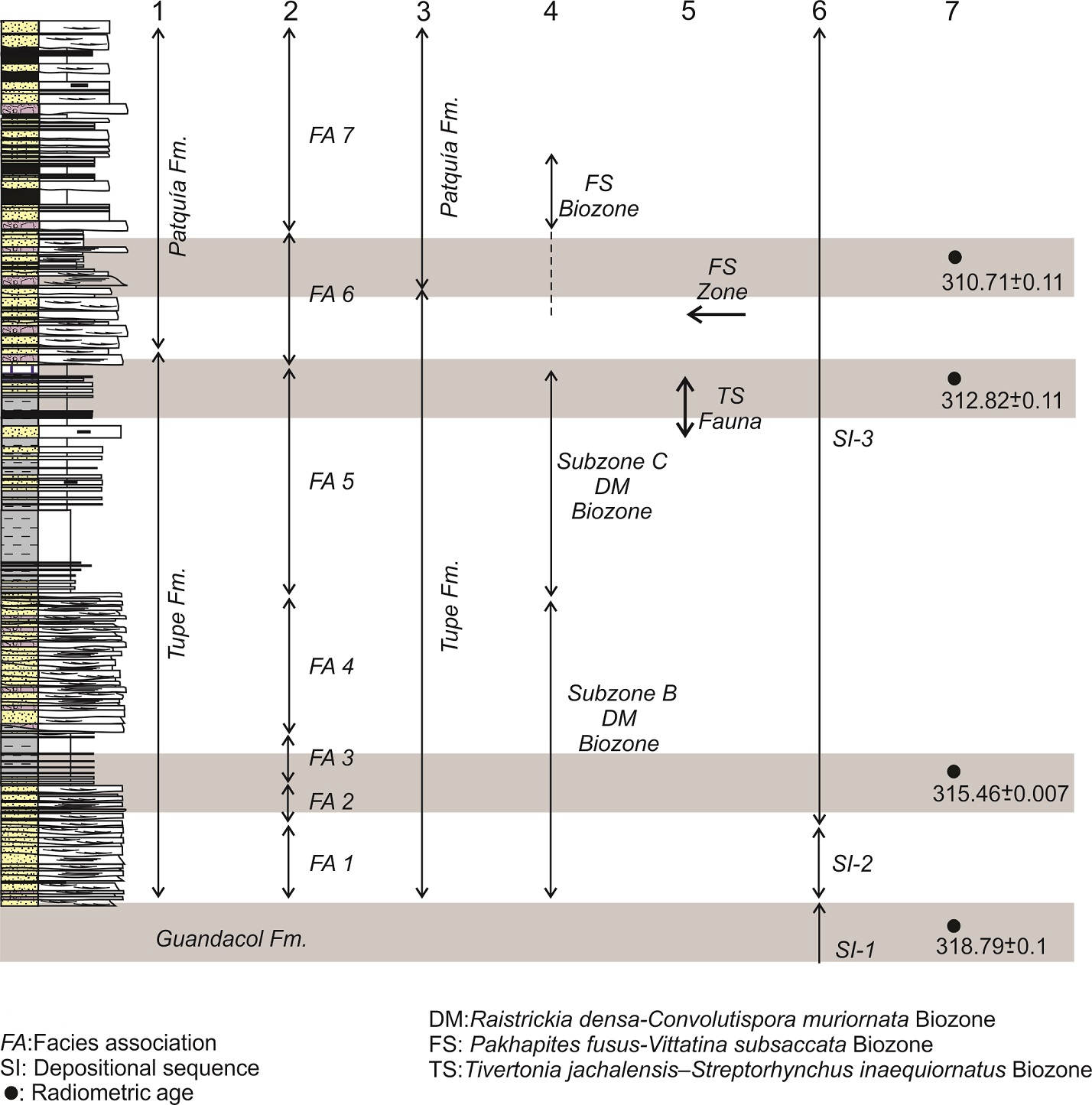 fig.4