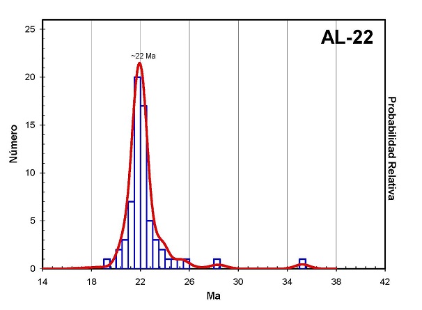 fig.15