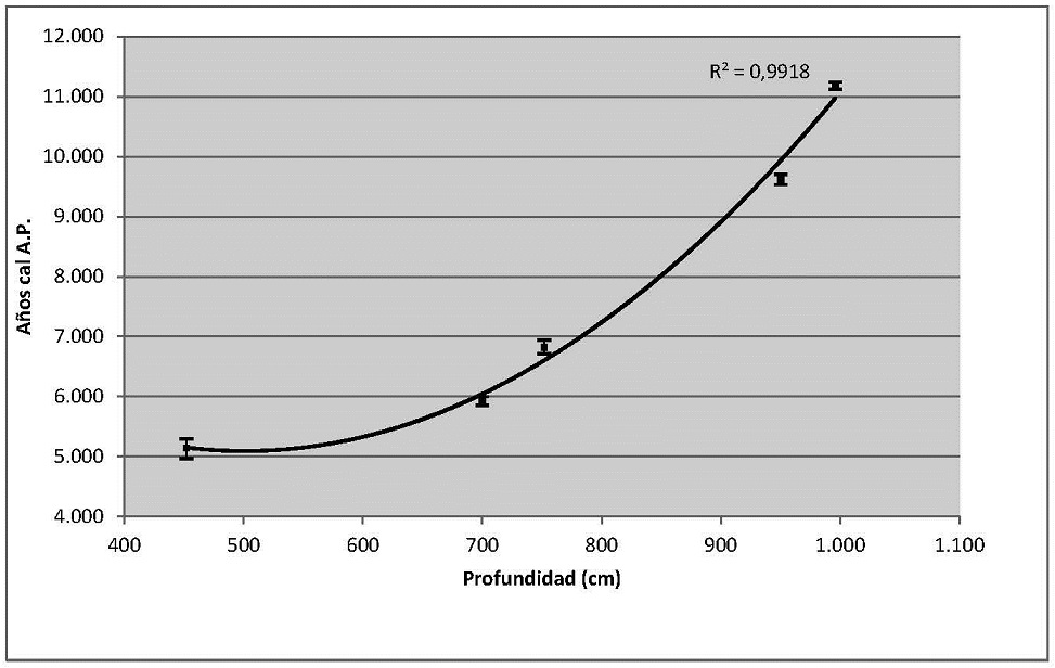 fig.3