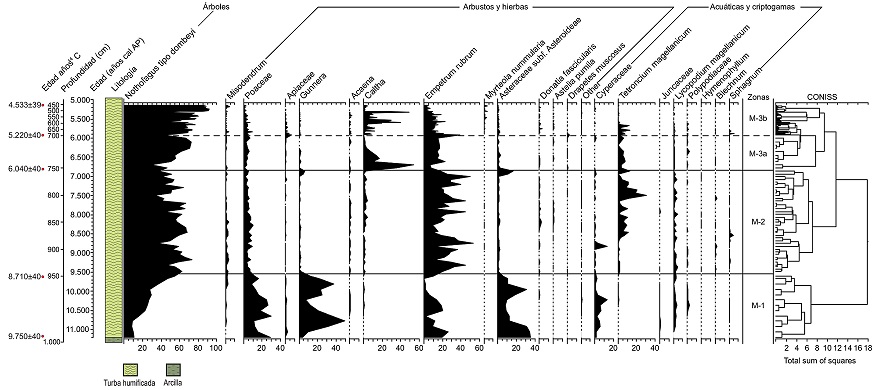 fig.4