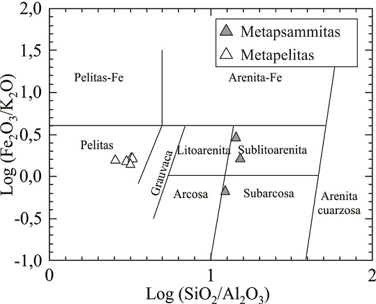 fig.3