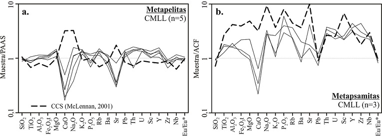 fig.5