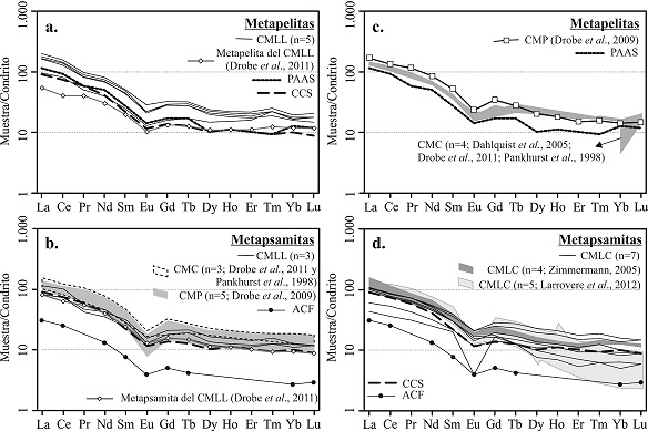 fig.6