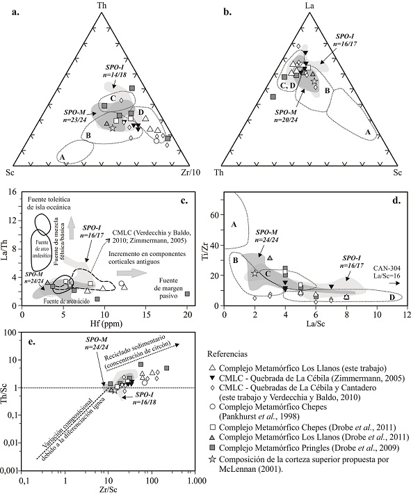 fig.7