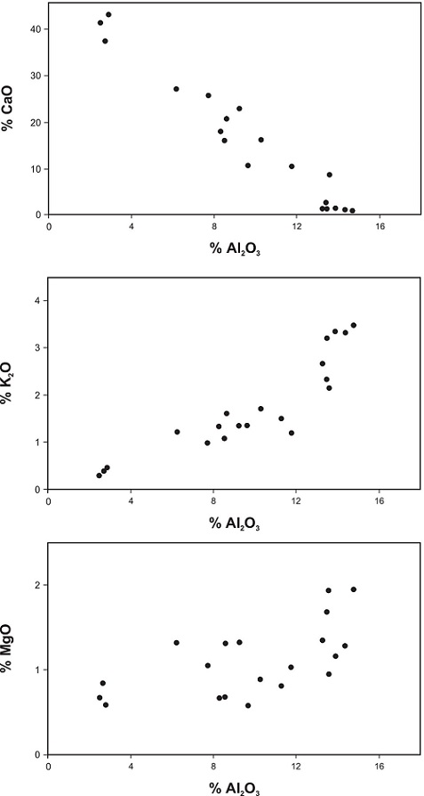 fig.15