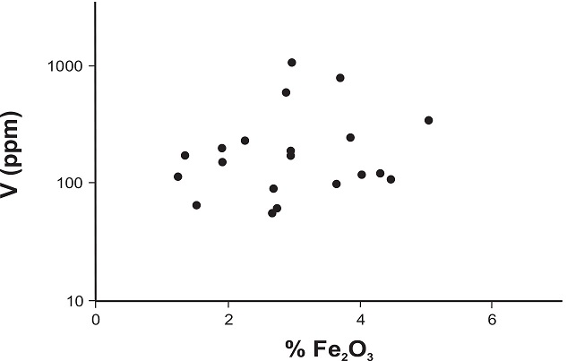 fig.16