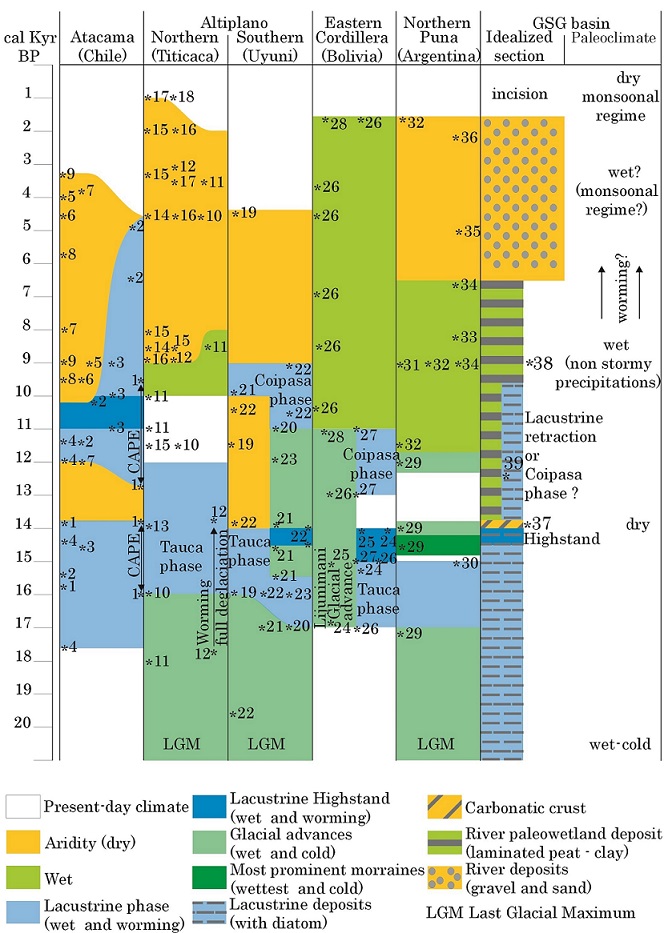 fig.10