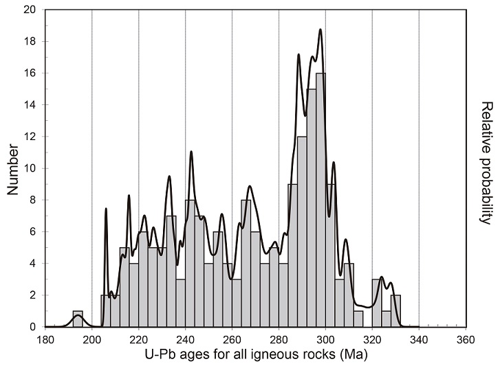 fig.8