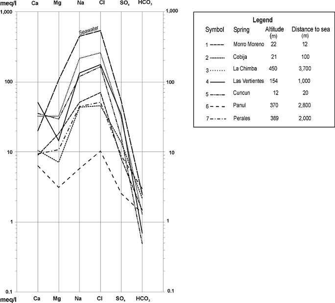 fig.2