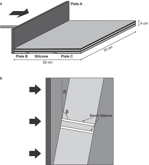 fig.3