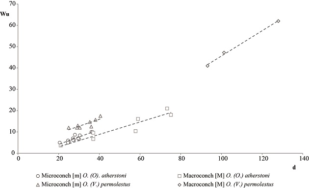 fig.7