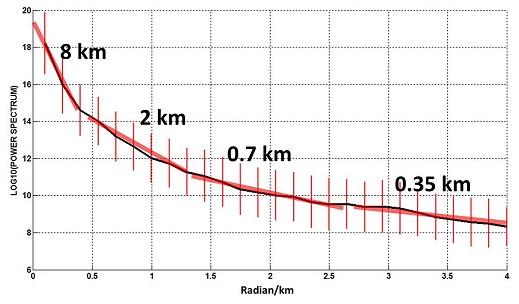 fig.8