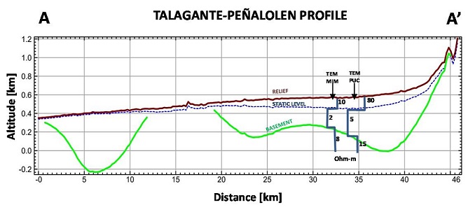 fig.16