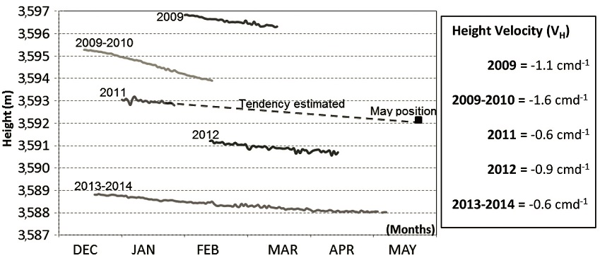 fig.4