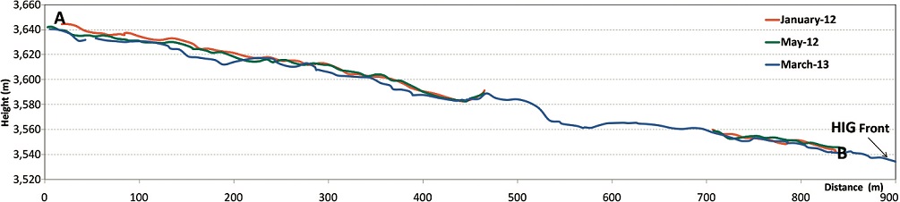 fig.7