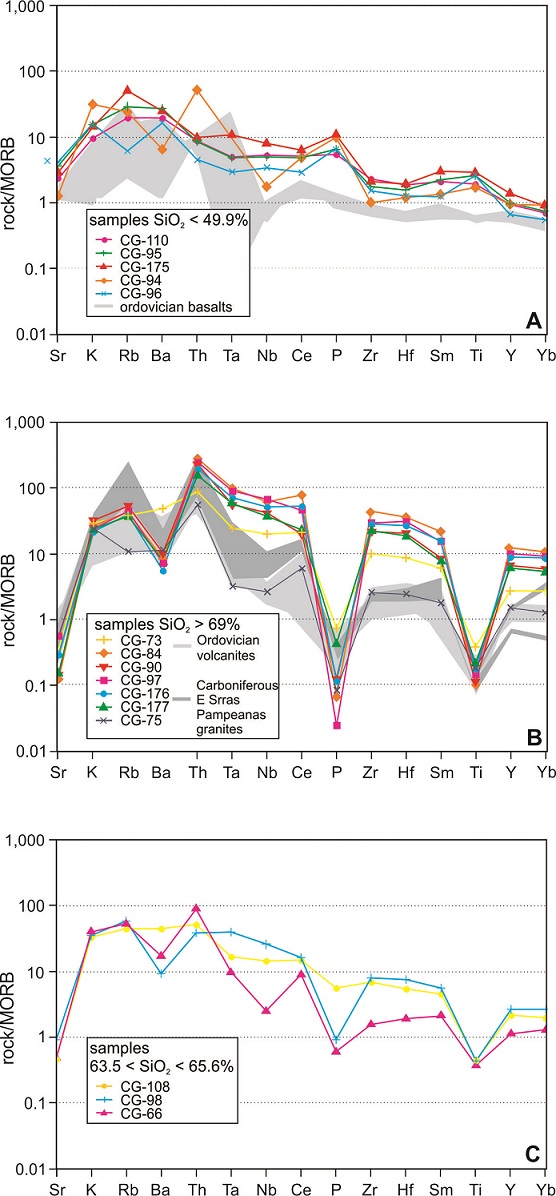 fig.7