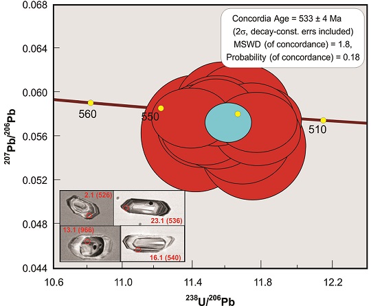 fig.3