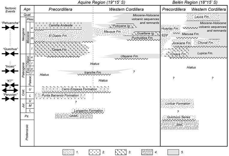 fig.3