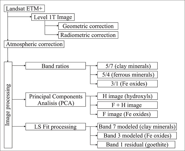 fig.3