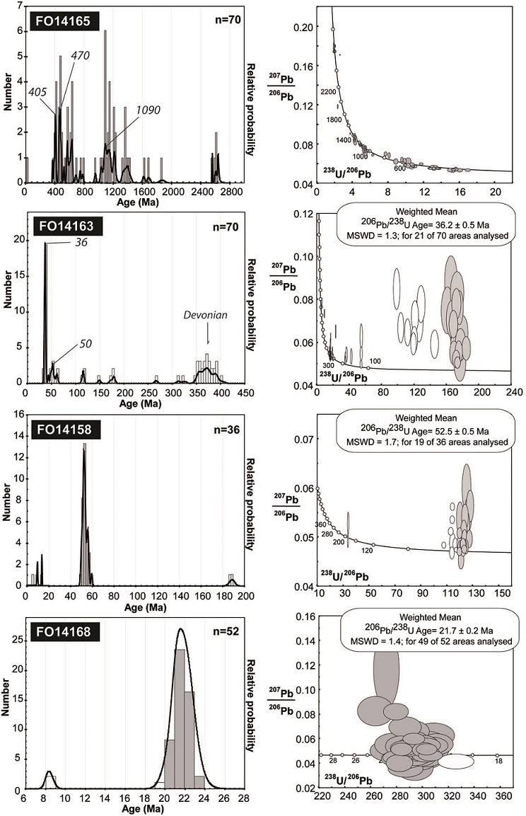 fig.4