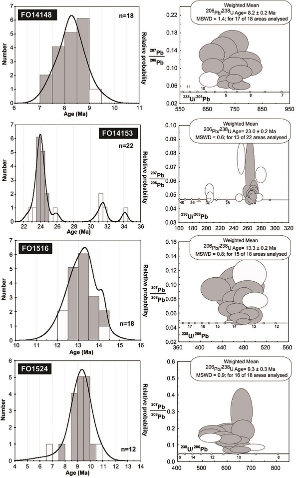 fig.5