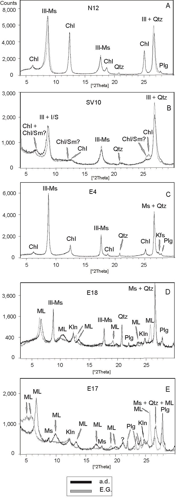 fig.2