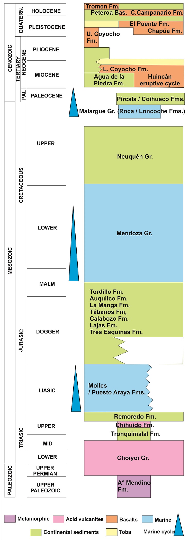 fig.2
