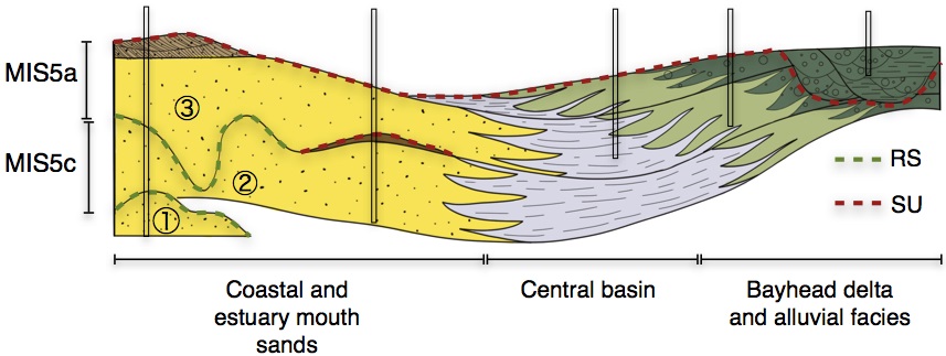 fig.7