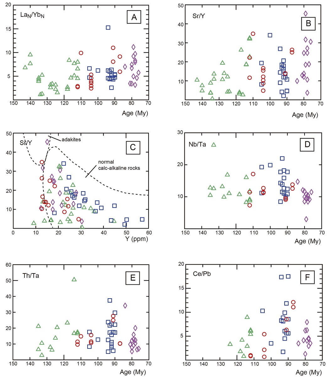 fig.7