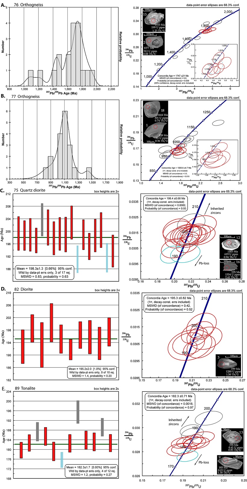 fig.4