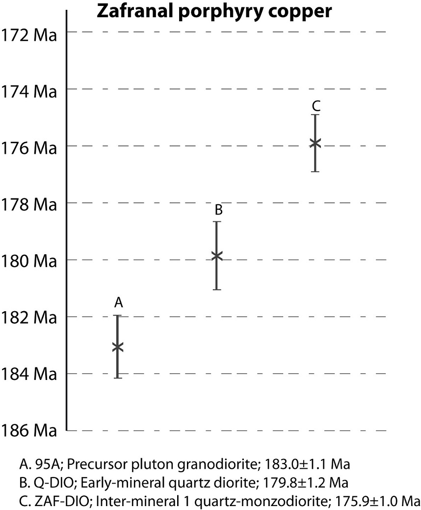 fig.7