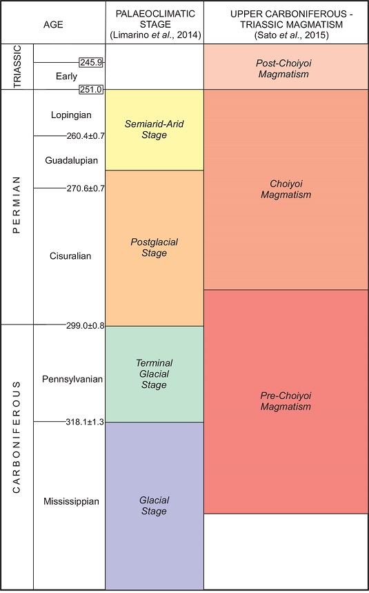 fig.4