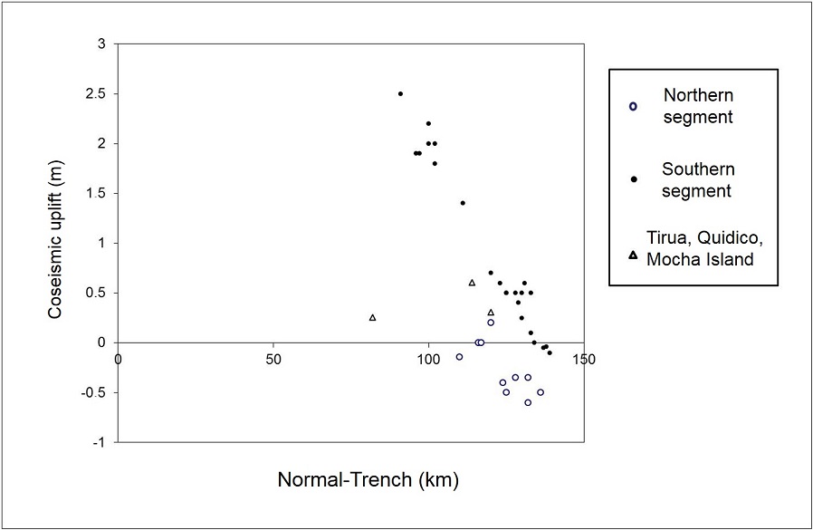 fig.2