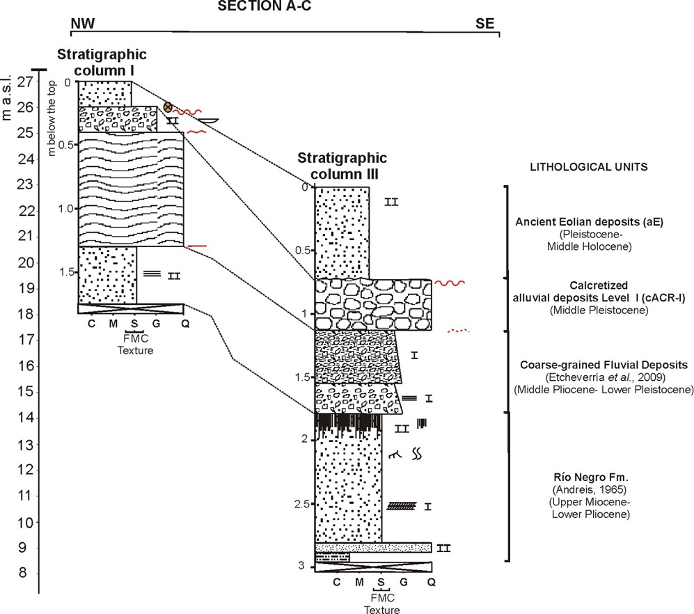 fig.7