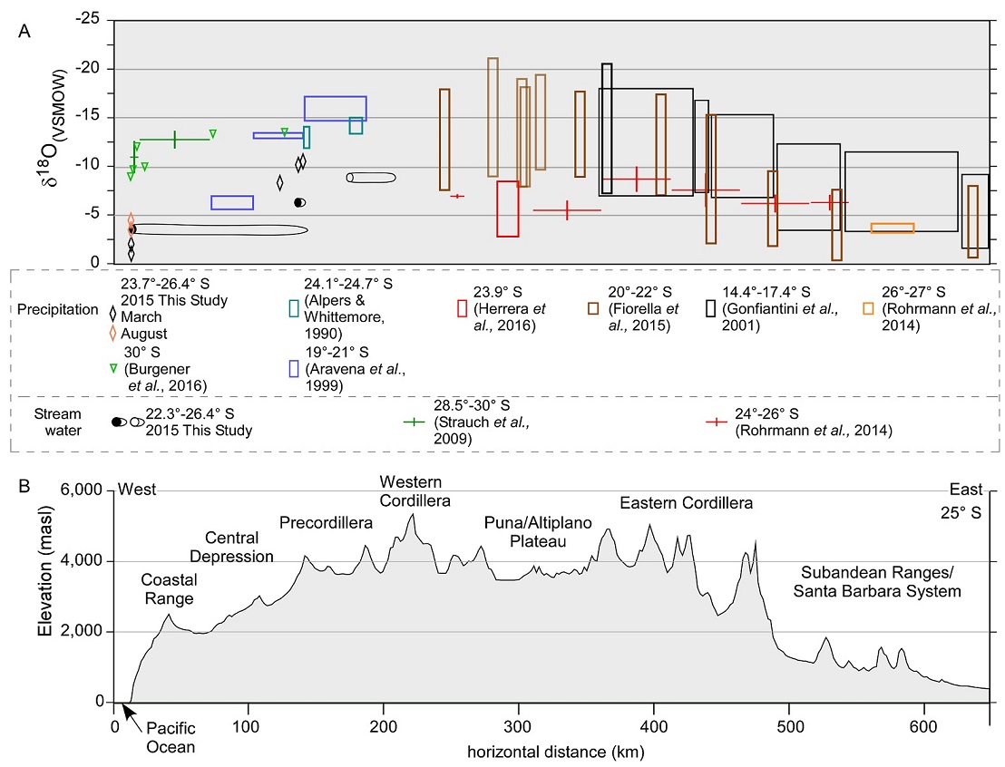 fig.4