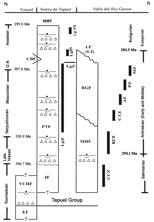 fig.3