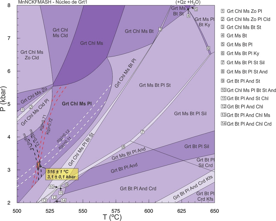 fig.7