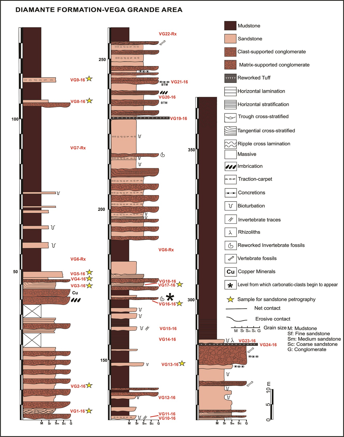 fig.3