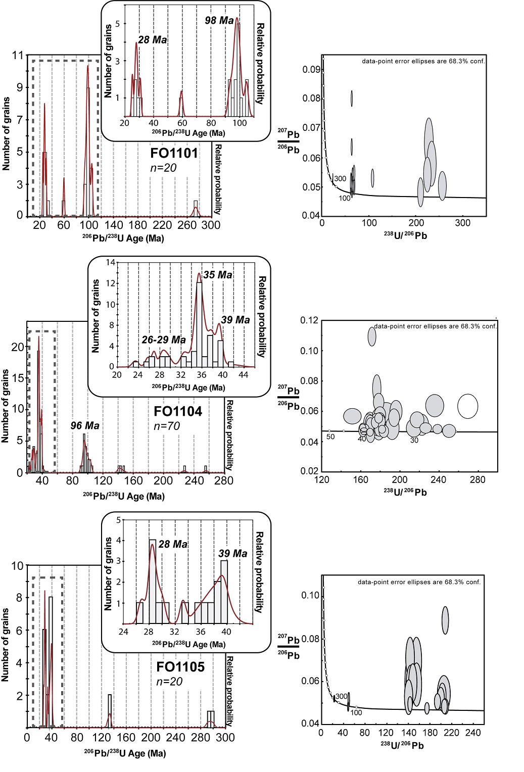 fig.4