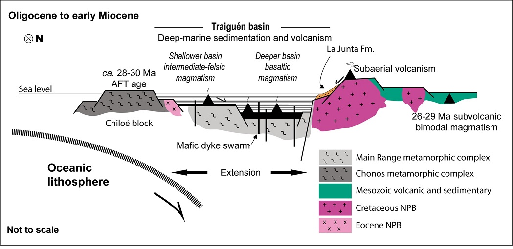 fig.5