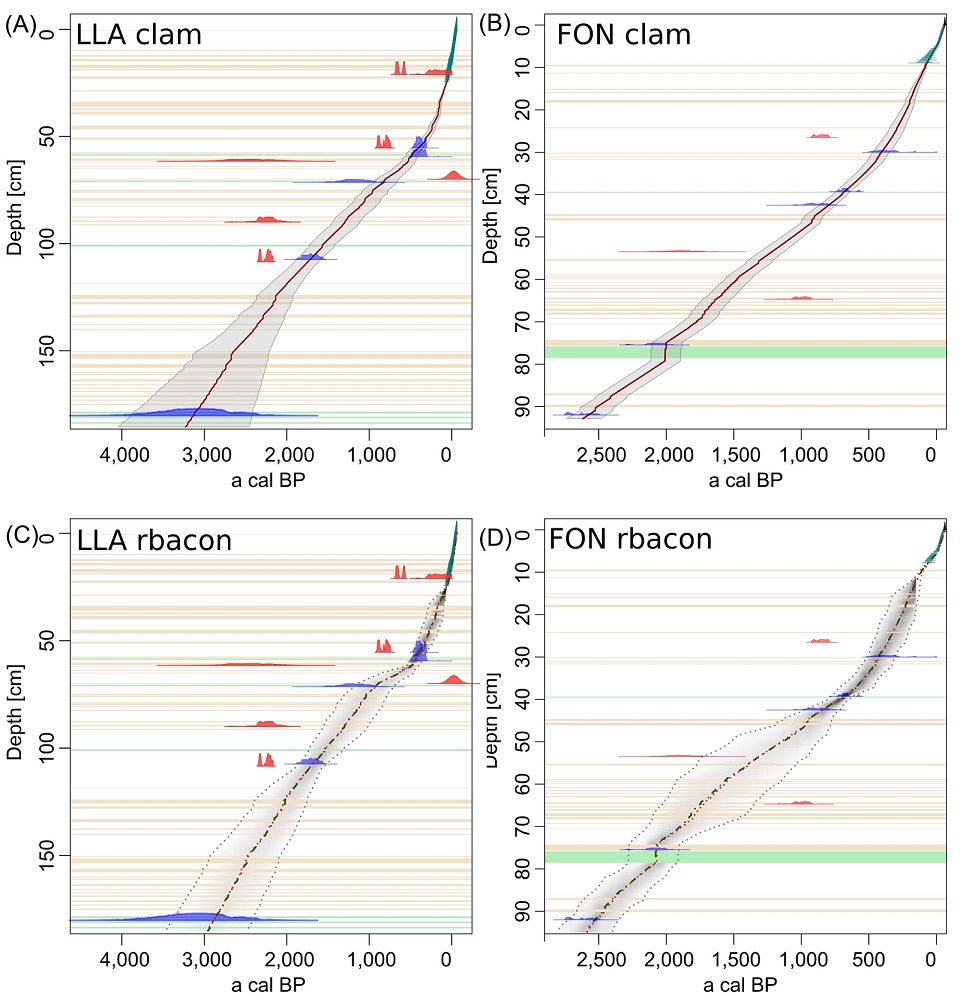 fig.3