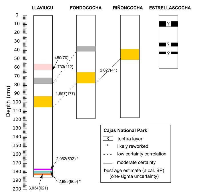 fig.7