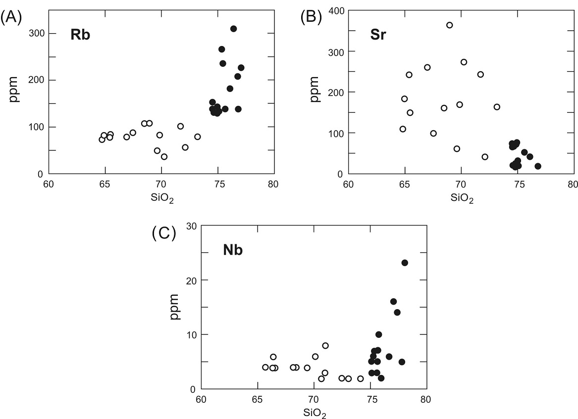 fig.6