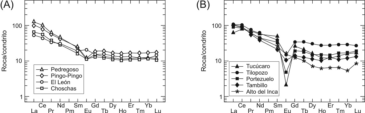 fig.7