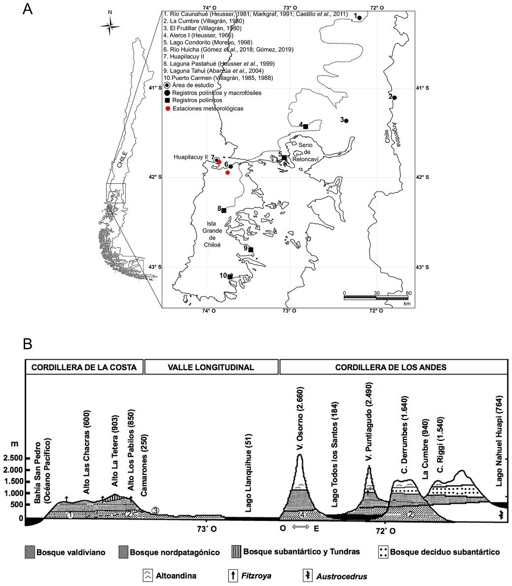 fig.1