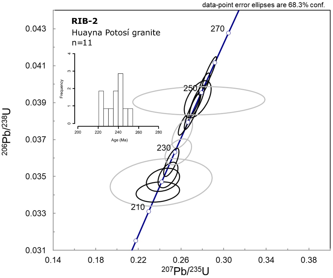fig.4