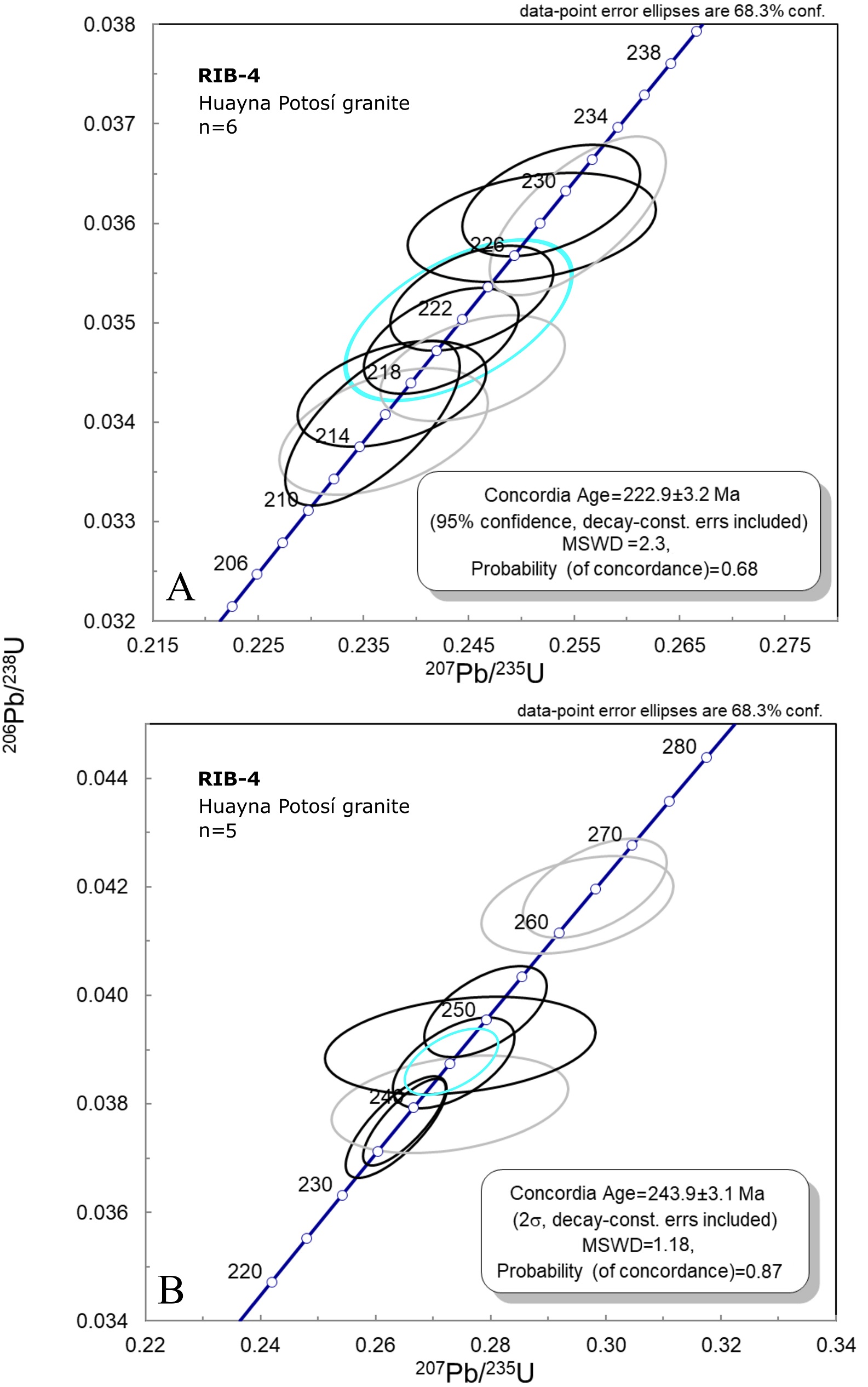fig.7