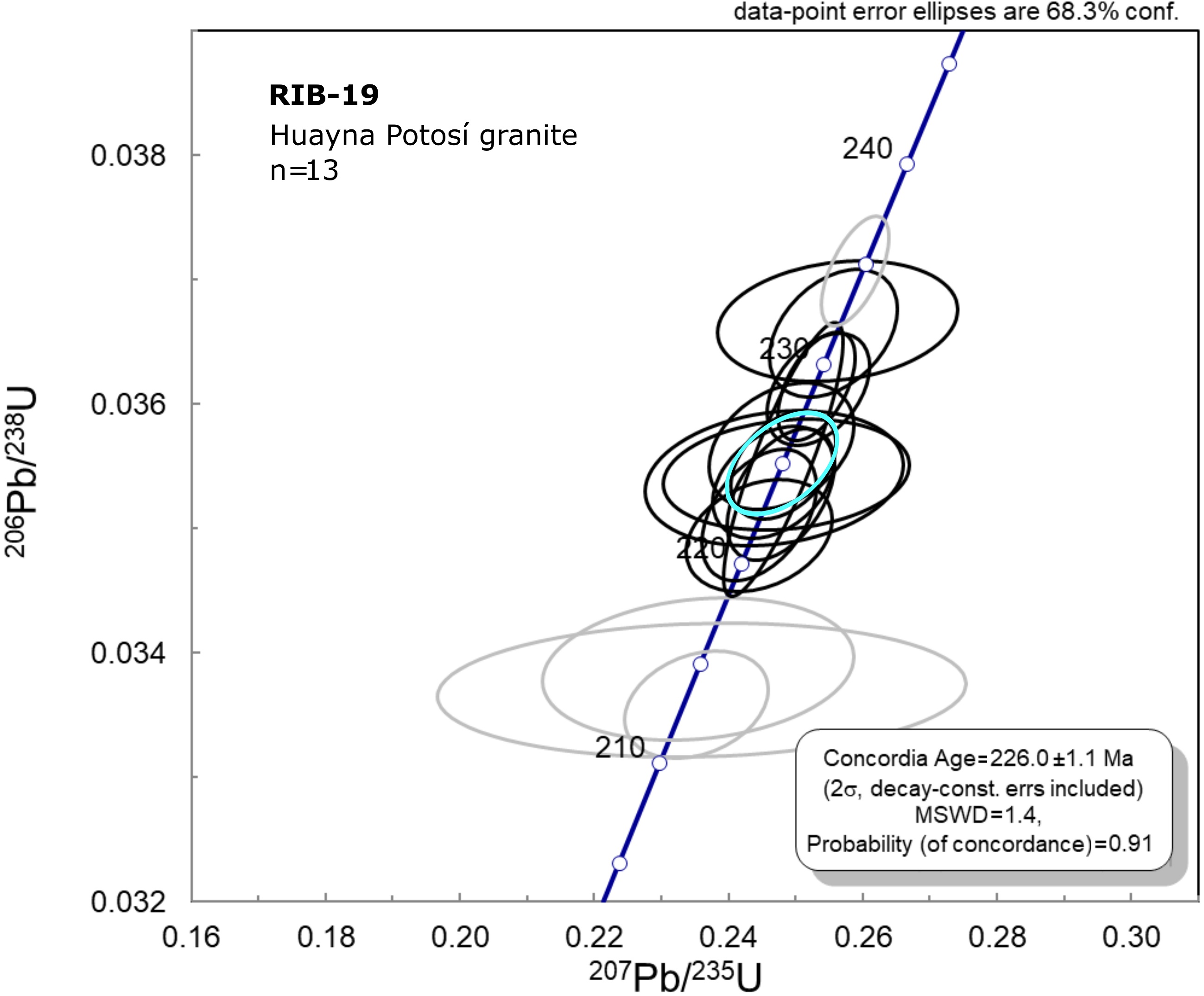 fig.8