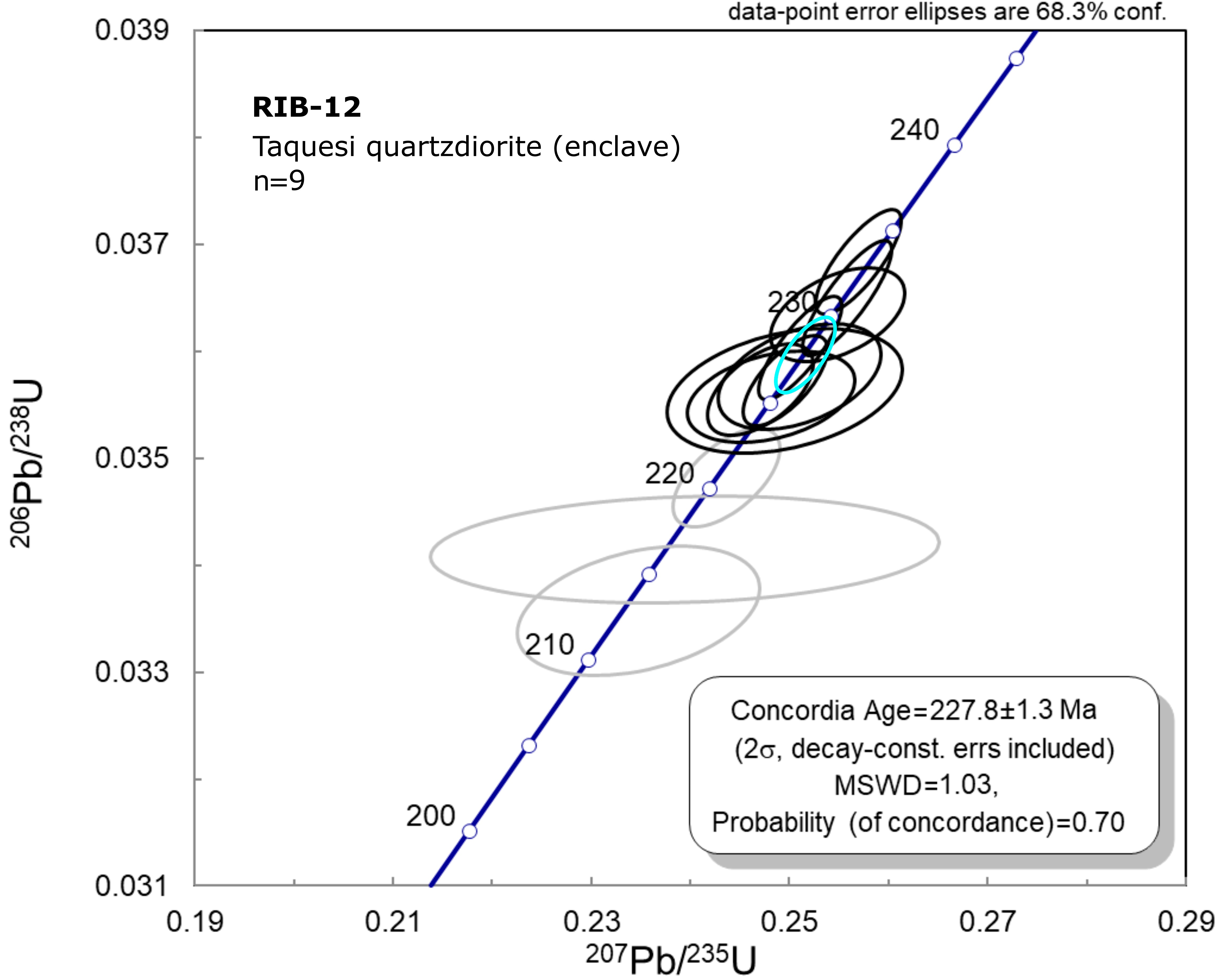 fig.13
